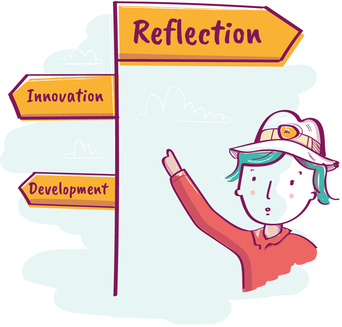 Animated cartoon illustration of somebody pointing to three different signposts - Reflection, Innovation and Development